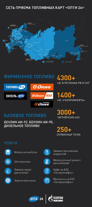 Топливные карты ОПТИ24 от Газпромнефть для юридических лиц